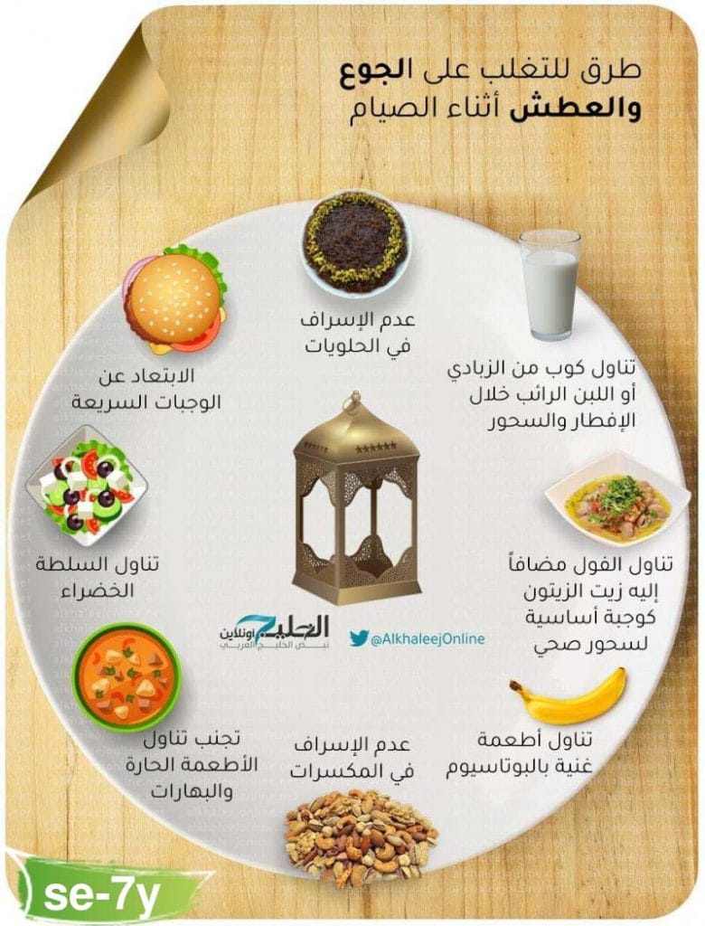 طرق تجنب الجوع والعطش في رمضان إنفوجرافيك